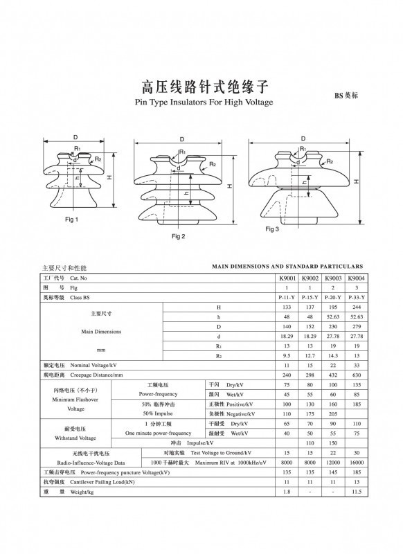 IEC Needle insulators (BS Standard)