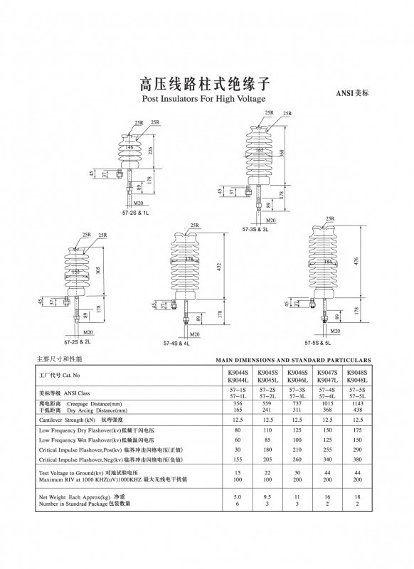 IEC Post Type Porcelain insulators (ANSI)