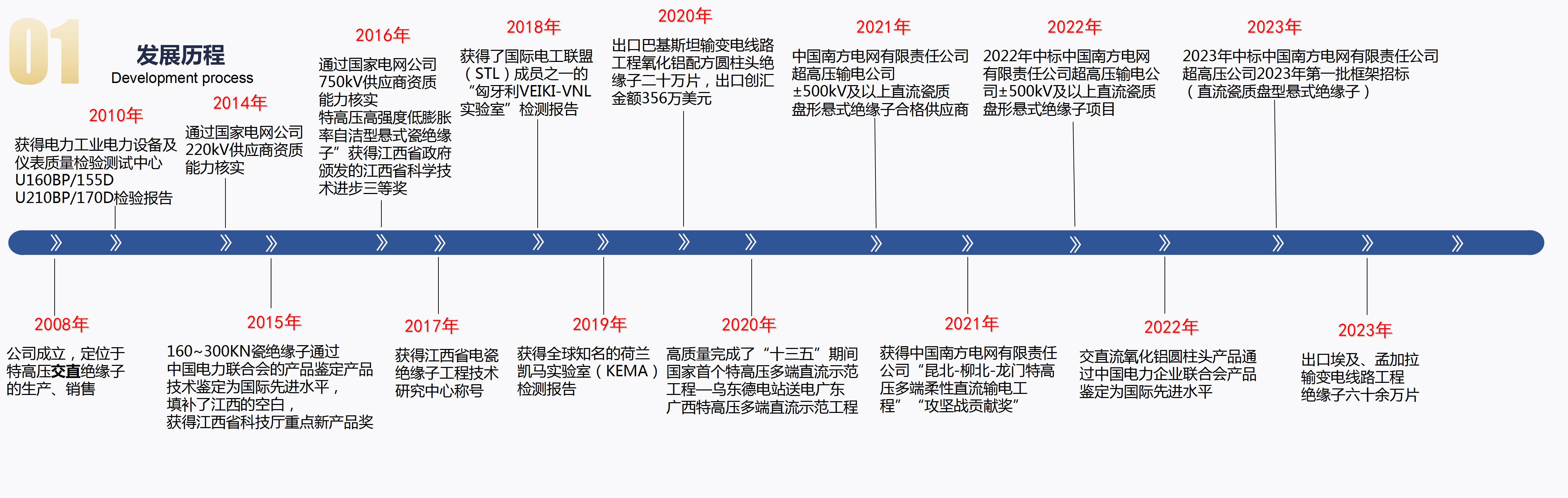 2023-7-24萍鄉(xiāng)市?？死闺姶捎邢薰?_04.jpg